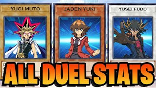 YuGiOh  DUEL STATS of Characters [upl. by Giguere964]