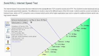 SonicWALL Bandwidth Management  Part 1 [upl. by Ymeon]