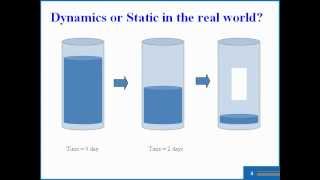 Intro System Dynamics amp Vensim software  part1 [upl. by Vally]