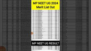 Madhyapradesh Neet UG Merit List Out  MP NEET UG Meri List Released🤩  MP NEET Result 2024 mpneet [upl. by Eoj]