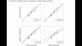 Case Statistics in Regression [upl. by Llemij443]