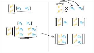 Tensors for Beginners 12 Bilinear Forms are CovectorCovector pairs [upl. by Heyra]