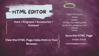 HTML Course Introduction Day 1 [upl. by Lraep]