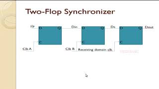 ChatGPT Two Stage Flipflop Synchronizer in VerilogHDL [upl. by Wilt111]