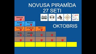 Novusa piramīda oktobris Aleksejs vs Rinalds [upl. by Unam]