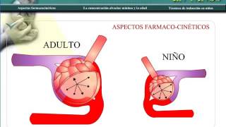 anestesia inhalatoria en niños 1 [upl. by Clarkson]