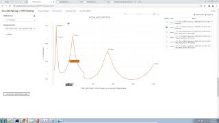 How to create MSC Nastran Random Analysis Graphs XYPLOTs  Power Spectral Density Function Graphs [upl. by Sharleen]