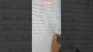 Tenses english [upl. by Nisa]