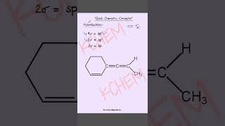 quotUnderstanding Hybridization  Quick Chemistry Concept  Class 12 Chemistry  NEET JEEquot shorts [upl. by Antipas]