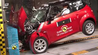 Euro NCAP Crash Test of Chatenet CH30 2016 [upl. by Nimajneb]