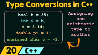 Type Conversions in C [upl. by Kcirdahs150]