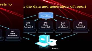 Clinical Data Management and Statistical Analysis Software [upl. by Ybab]