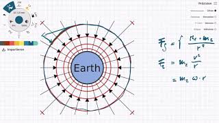 Gravitationskraft amp Zentrifugalkraft im Gleichgewicht [upl. by Relyks68]