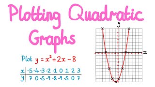 1MM  Plotting Quadratic Graphs [upl. by Teague370]