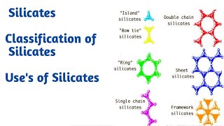 Silicates  Classification of silicates uses of silicates Inorganic chemistry [upl. by Gine]