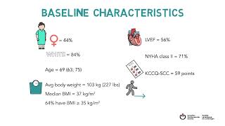 STEP HFpEF DM Trial Whiteboard  Canadian Perspectives on the ACC 2024 [upl. by Carpenter]