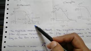 Comparison of Butterworth Filter and Chebyshev Filter [upl. by Eltsirk990]