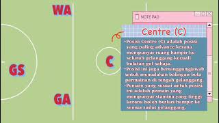 TUGAS DAN POSISI PEMAIN BOLA JARING [upl. by Nas]