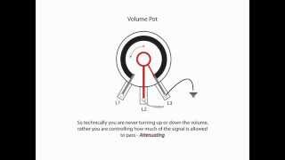 Volume Potentiometers  Explained [upl. by Ikram50]