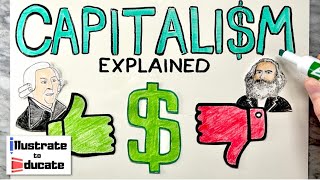 What is Capitalism Capitalism Explained  Pros and Cons of Capitalism Who is Adam Smith [upl. by Felecia399]