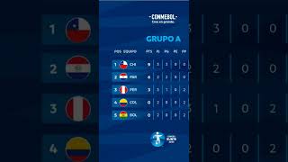 Tabla de posiciones del Sudamericano sub 15 selecciónperuana futbol [upl. by Ailen]