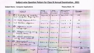 Class Xi Computer Applications Question Pattern WBCHSE 2021 ExamMarks Distribution [upl. by Nisse]