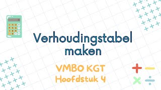 H4 Zelf verhoudingstabel maken [upl. by Koziel258]