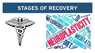 The 2Stage Recovery Process for Vestibular Disorders [upl. by Noryd]