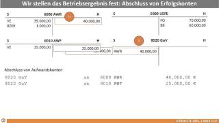 815 Abschluss von Erfolgskonten [upl. by Allesor]