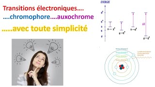 spectroscopie uvvisible 2  types des transitions électroniques شرح مفصل و بسيط جدا [upl. by Accissej]