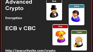 Encryption ECB v CBC [upl. by Lehmann]