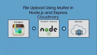 Upload Files in Express Nodejs with Multer Cloudinary amp Insomnia File Filtering amp Unique Names [upl. by Neuburger]