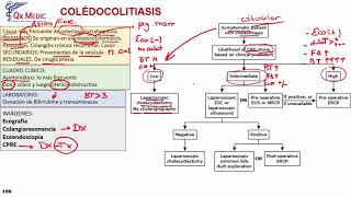 Coledocolitiasis [upl. by Lati445]