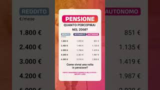 Che pensione percepirai nel 2060 pensione contributi lavoro [upl. by Lledrev]