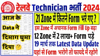 आज 19 फरवरी तक Technician में कितने Form भरे गए [upl. by Aerised]