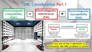 EMC Part 1 Electromagnetic Compatibility EMC Electromagnetic Interference EMI Susceptibility EMS [upl. by Poucher]