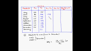 Forecasting  Measurement of error MAD and MAPE  Example 2 [upl. by Ileek677]