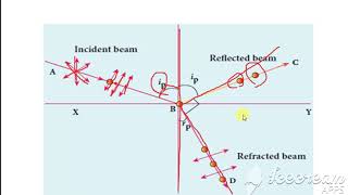 12\Polarisation by reflection\ Brewsters law [upl. by Fifi]