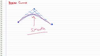 What are Bezier Curves and How can I draw them in MATLAB [upl. by Bor513]