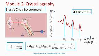 How Braggs X ray spectrometer is used to determine crystal structure [upl. by Litha]