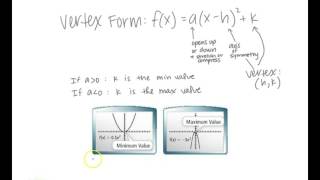 Algebra 2 41 Quadratic Functions and Transformations [upl. by Akeme]