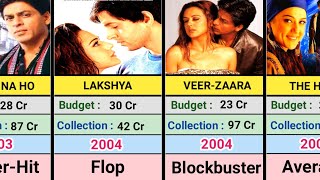 Preity Zinta All Movie List  Preity Zinta Hit And Flop Movie List [upl. by Coombs248]