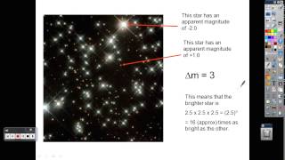 Photometry [upl. by Noelyn]