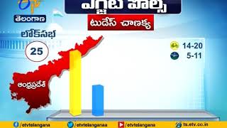 Exit Poll Results 2019  Andhra Pradesh Verdict Split  Between TDP and YCP [upl. by Sinegold128]