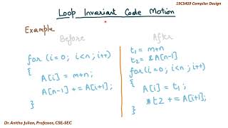 Partial Redundancy Elimination [upl. by Ahsinit538]