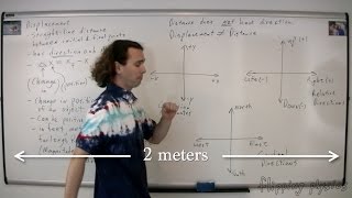 Introduction to Displacement and the Difference between Displacement and Distance [upl. by Aspa461]