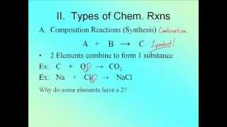 Writing and Balancing Reactions Composition [upl. by Nyre]