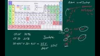 Chemie Was ist ein Isotop Kurz zusammengefasst [upl. by Leirza]