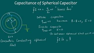 Derivation of Capacitance of Spherical Capacitor Kamaldheeriya Maths easy [upl. by Yumuk]