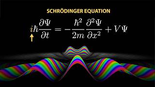 What is the i really doing in Schrödingers equation [upl. by Auqinahs]